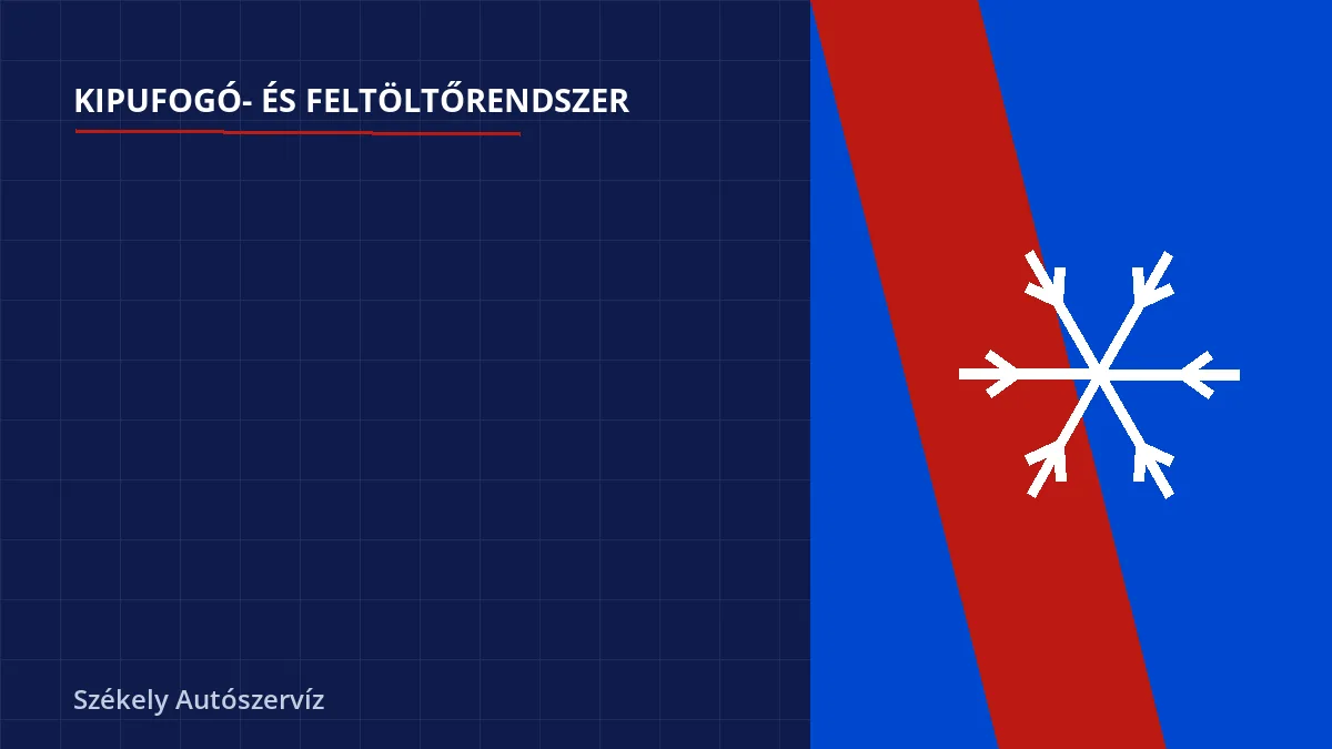 Milyen vezetés közbeni tünetek utalnak kopott csapágyra? - Turbó tengelyjáték ellenőrzése kézzel: Mekkora kotyogás jelzi a turbó halálát?